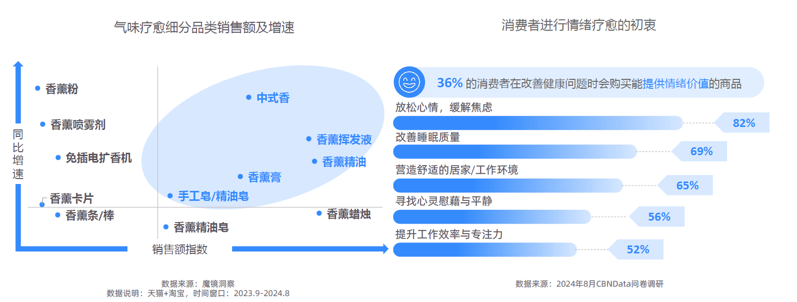 大趋势解码：一场效率与愉悦的产业重构-附