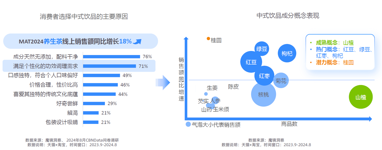 大趋势解码：一场效率与愉悦的产业重构-附AG真人平台app2025新健康消费六(图2)