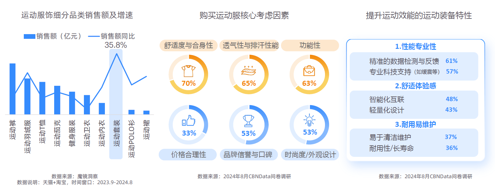 大趋势解码：一场效率与愉悦的产业重构-附AG真人平台app2025新健康消费六(图3)