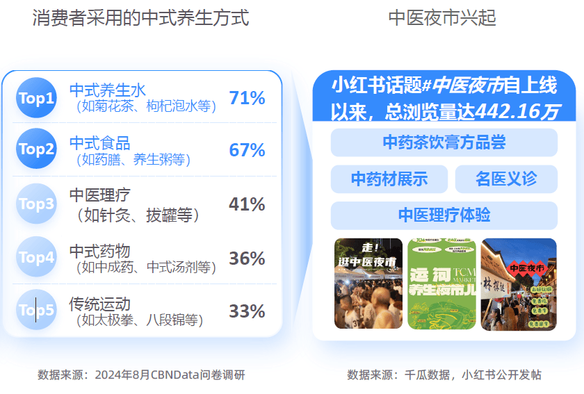 大趋势解码：一场效率与愉悦的产业重构-附AG真人平台app2025新健康消费六(图4)