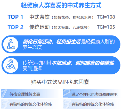 大趋势解码：一场效率与愉悦的产业重构-附AG真人平台app2025新健康消费六(图6)