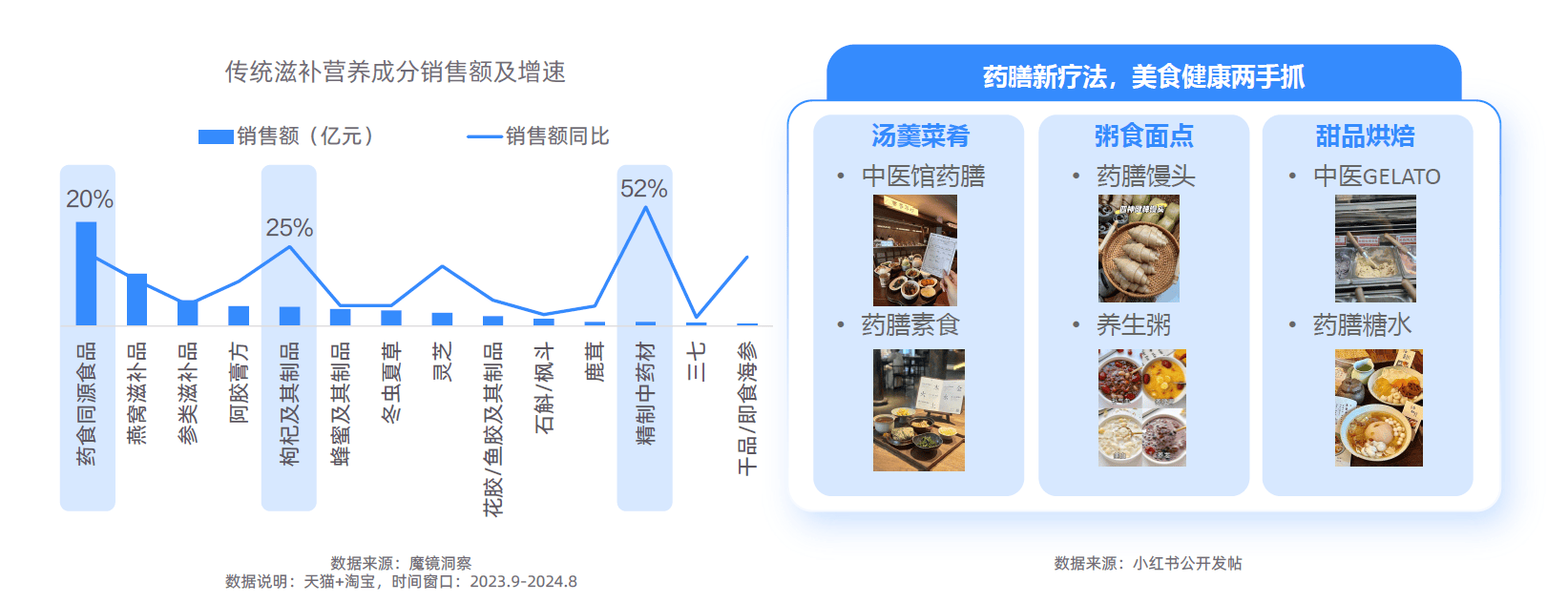 大趋势解码：一场效率与愉悦的产业重构-附AG真人平台app2025新健康消费六(图7)