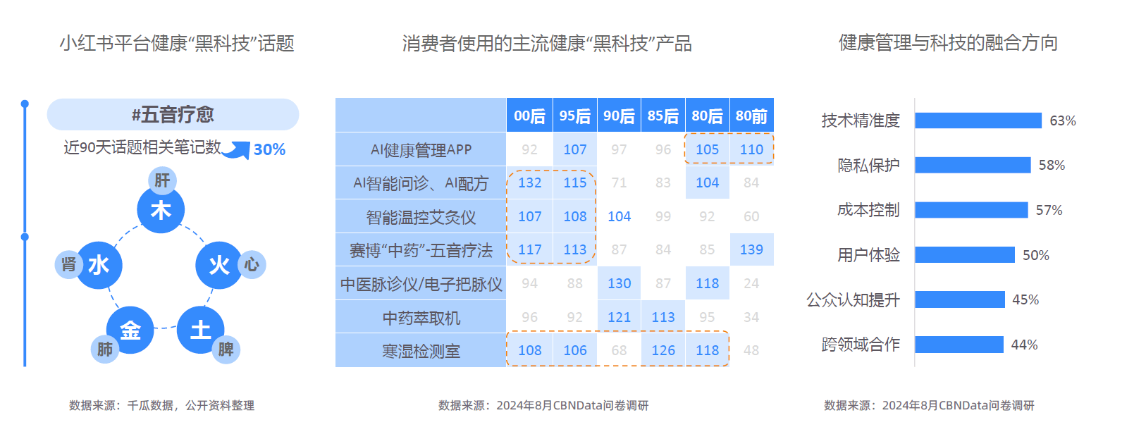 大趋势解码：一场效率与愉悦的产业重构-附AG真人平台app2025新健康消费六(图8)