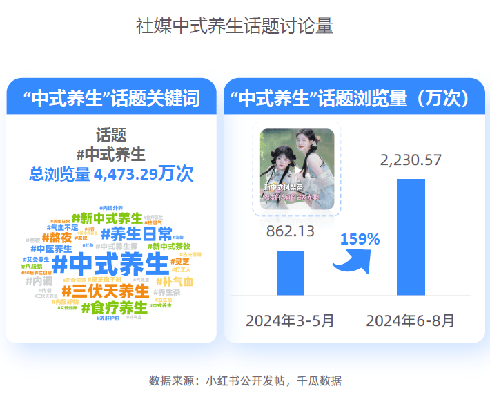 大趋势解码：一场效率与愉悦的产业重构-附AG真人平台app2025新健康消费六(图9)