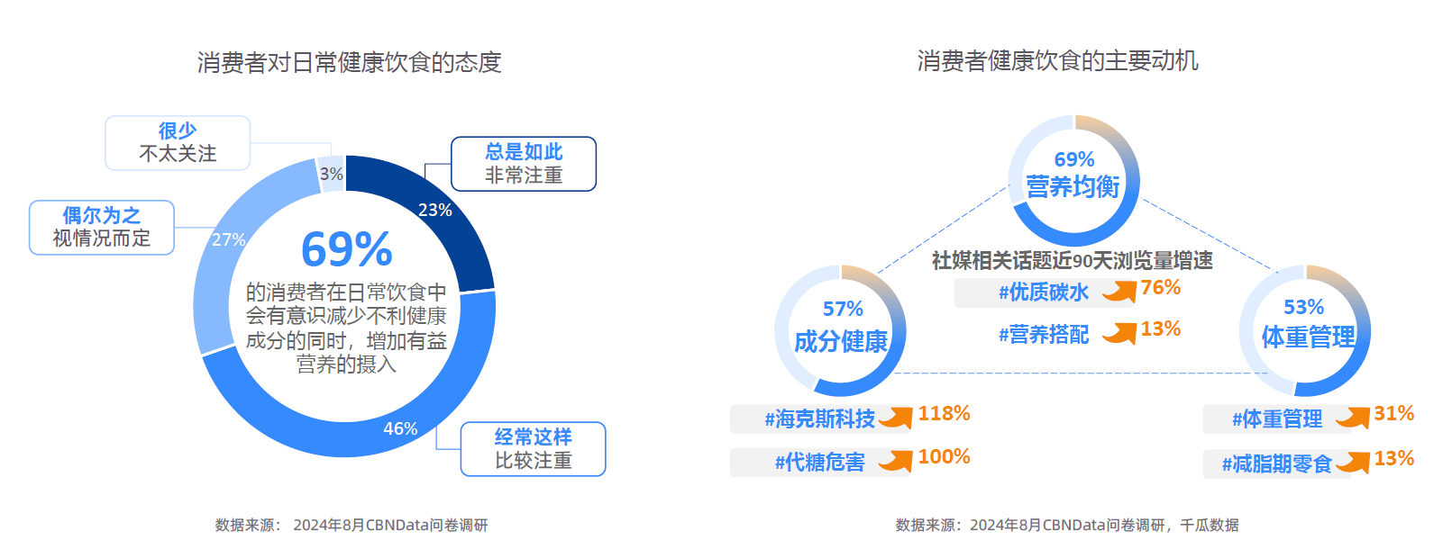 大趋势解码：一场效率与愉悦的产业重构-附AG真人平台app2025新健康消费六(图10)