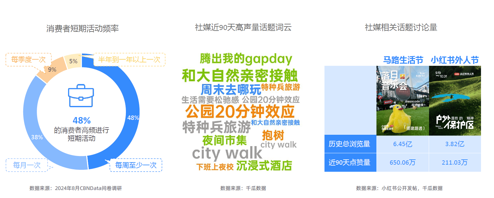 大趋势解码：一场效率与愉悦的产业重构-附AG真人平台app2025新健康消费六(图14)