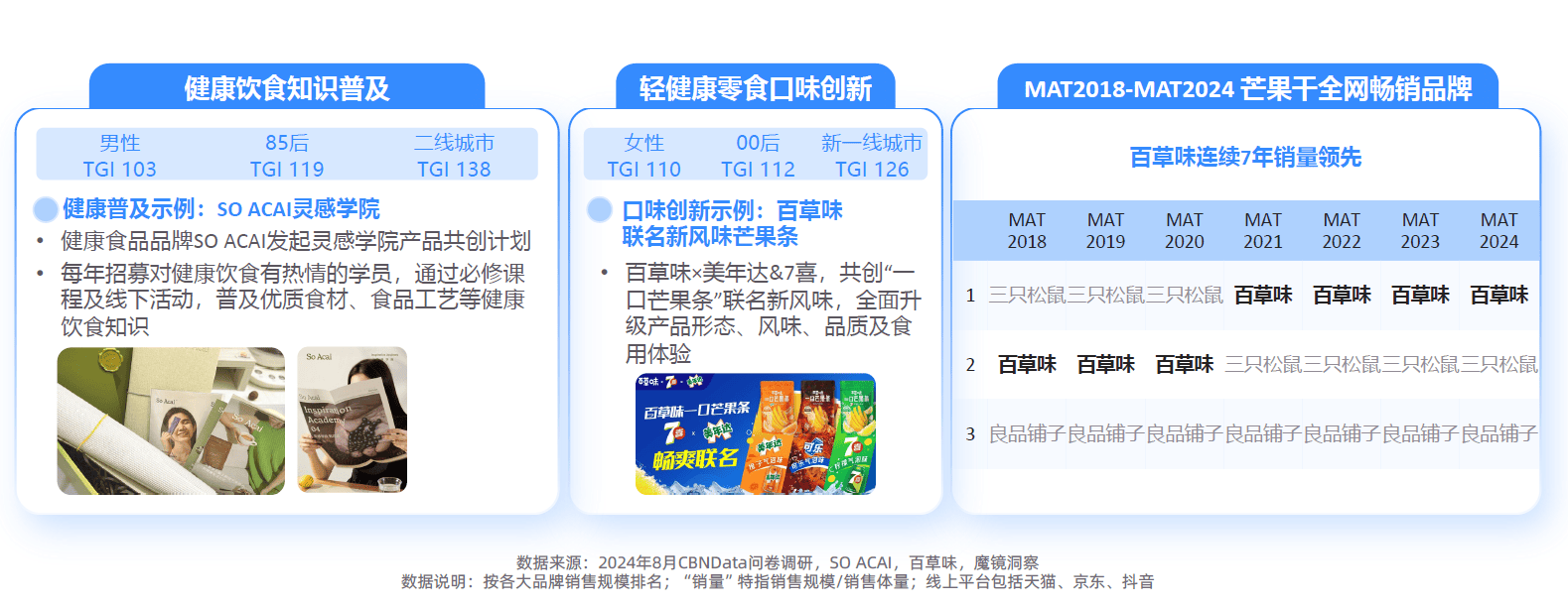 大趋势解码：一场效率与愉悦的产业重构-附AG真人平台app2025新健康消费六(图15)