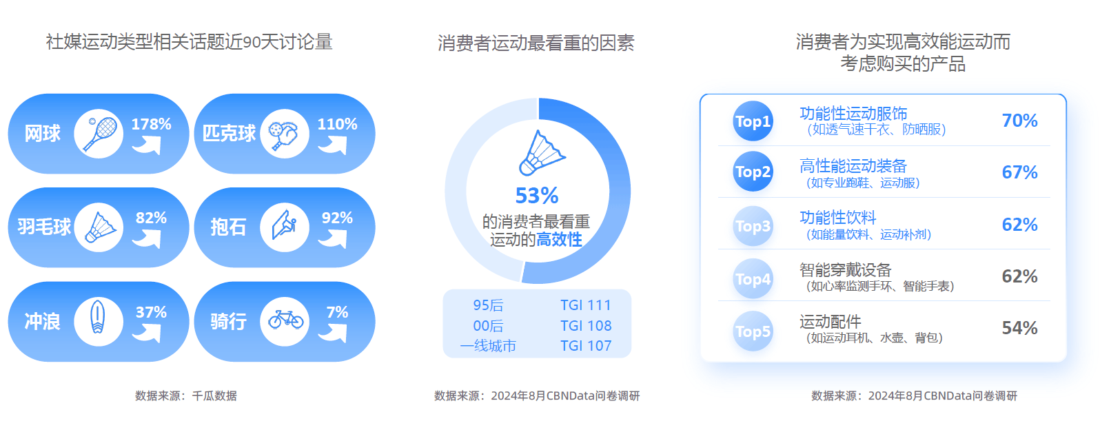 大趋势解码：一场效率与愉悦的产业重构-附AG真人平台app2025新健康消费六(图16)
