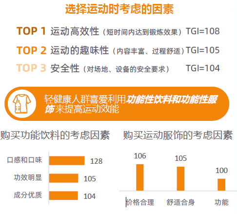 大趋势解码：一场效率与愉悦的产业重构-附AG真人平台app2025新健康消费六(图17)