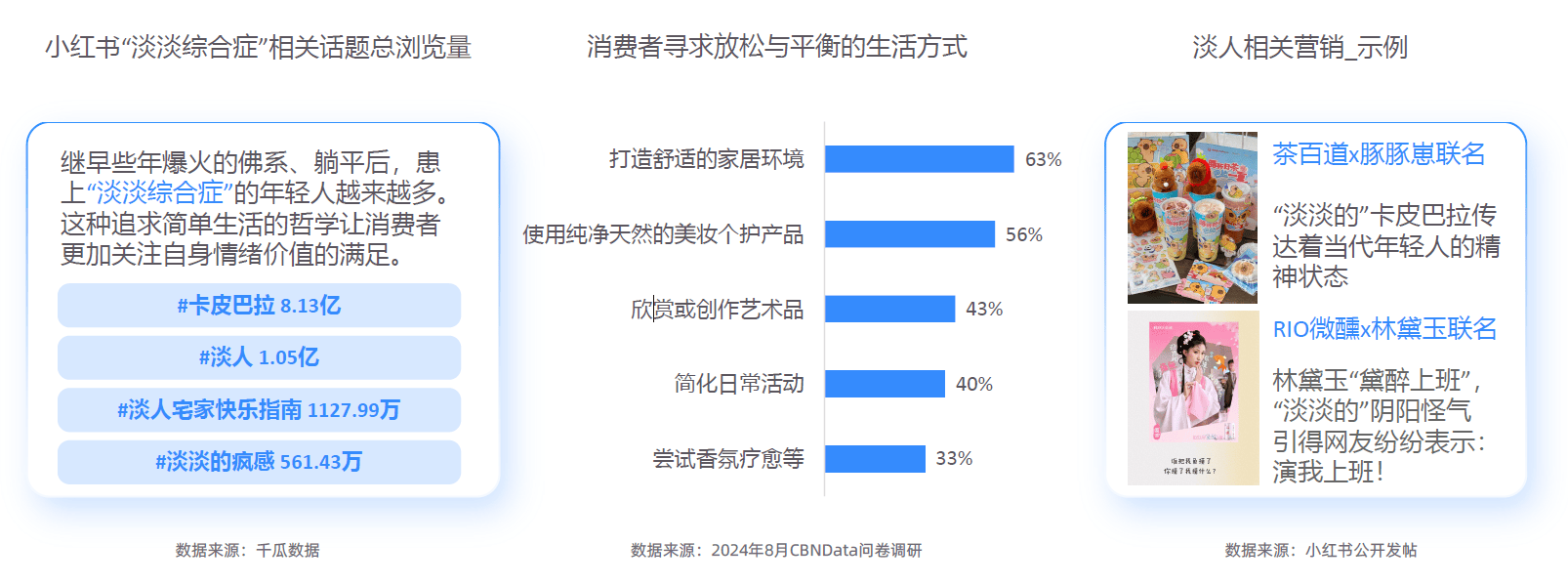 大趋势解码：一场效率与愉悦的产业重构-附AG真人平台app2025新健康消费六(图18)