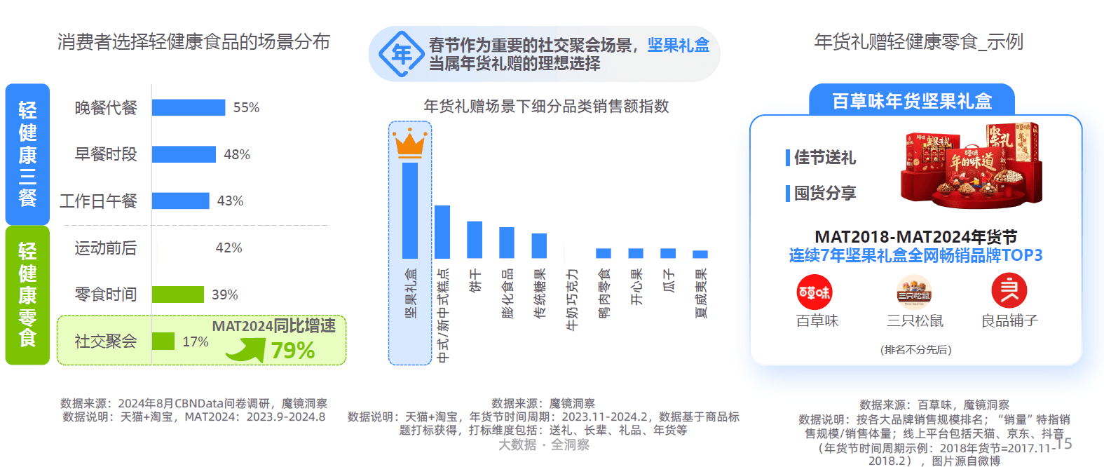 大趋势解码：一场效率与愉悦的产业重构-附AG真人平台app2025新健康消费六(图20)