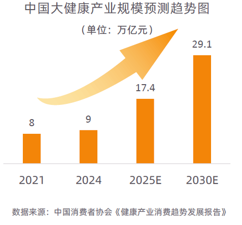 大趋势解码：一场效率与愉悦的产业重构-附AG真人平台app2025新健康消费六(图22)