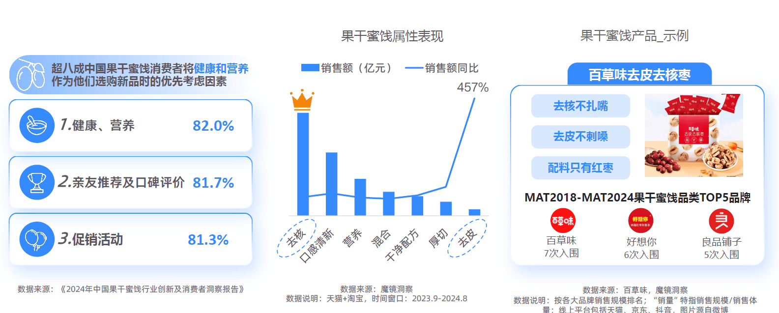 大趋势解码：一场效率与愉悦的产业重构-附AG真人平台app2025新健康消费六(图21)
